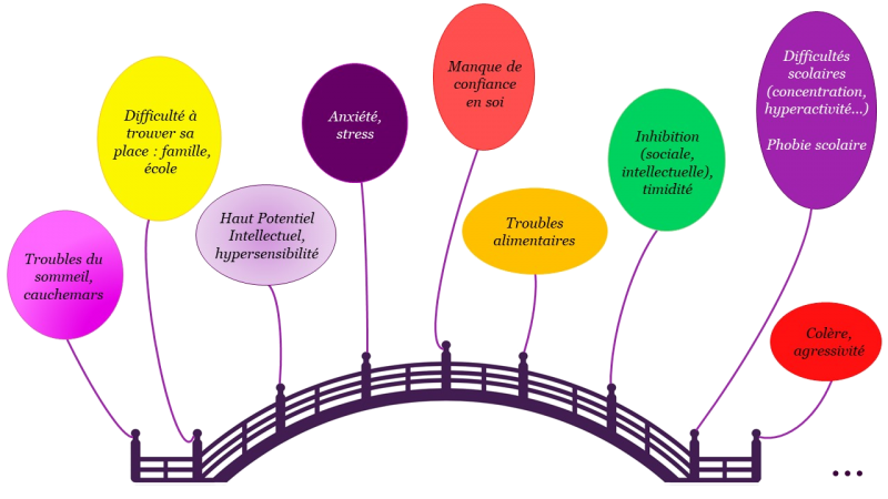 Motifs de consultation